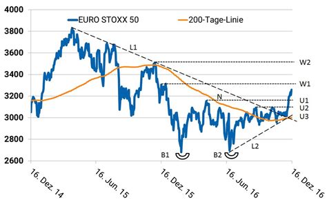 euro stoxx 50 price eur